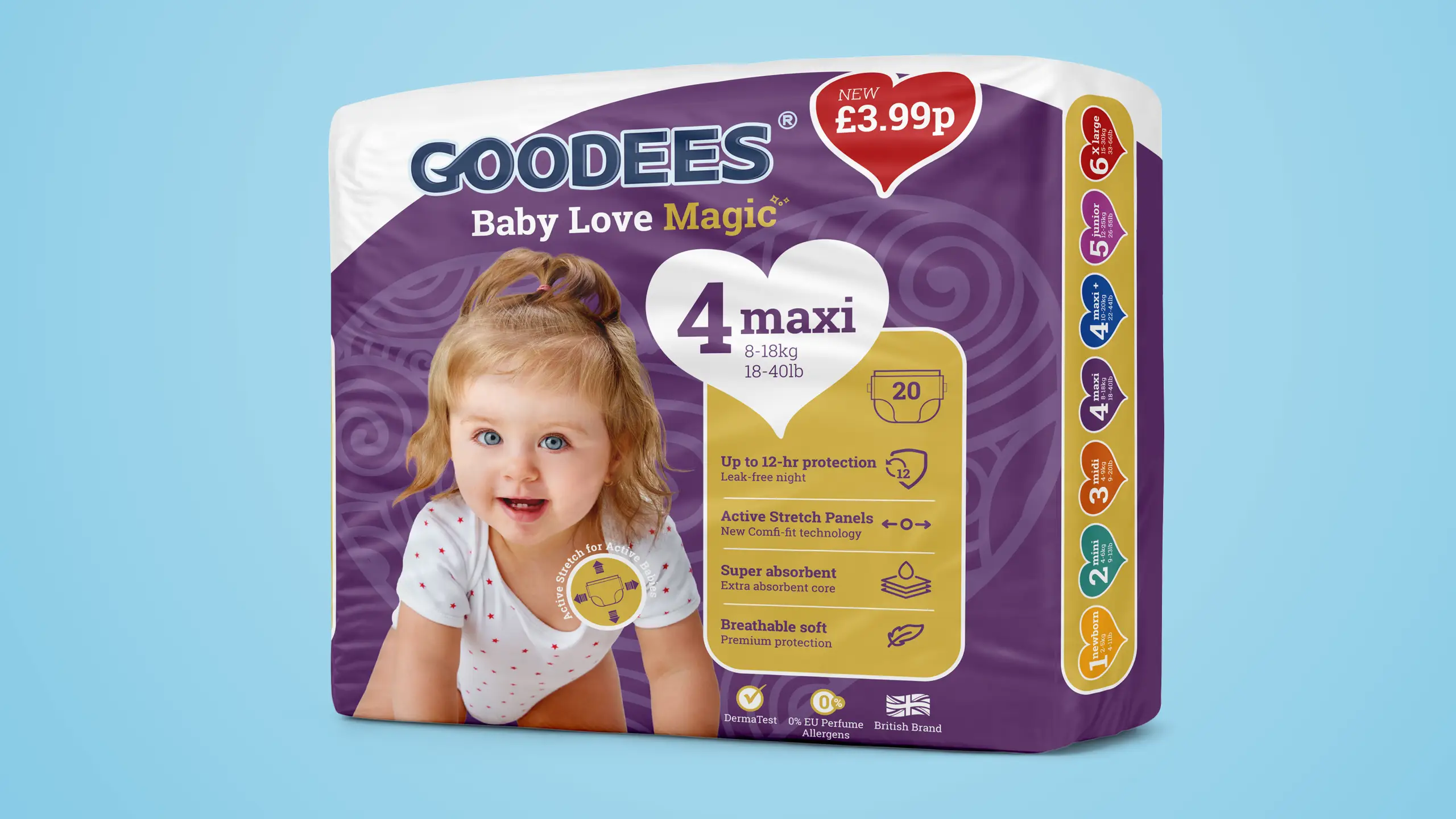 Goodees project visual